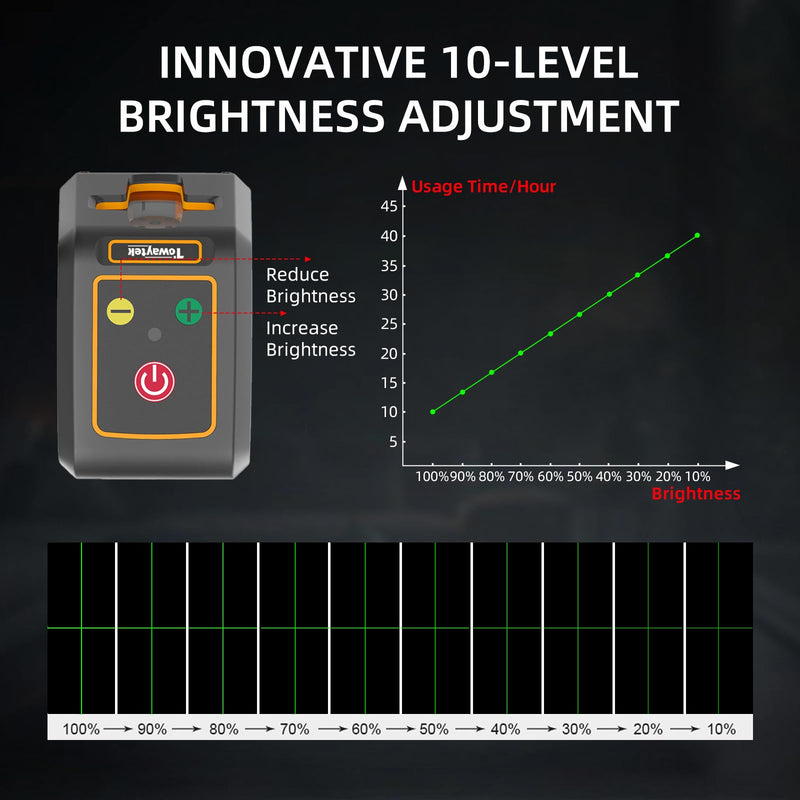 [Australia - AusPower] - Self-Leveling Cross Line Laser Level 100ft/30 meters Range,10-level Brightness adjustable,green beam Carrying Pouch Included,Level for Picture Hanging, DIY, Construction and Indoor Projects 