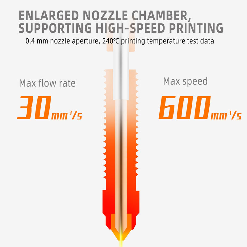 K1C/Ender 3 V3 Nozzle: Ender 3 V3 Plus Nozzle Kit 0.4/0.6/0.8mm with Cleaning Needles for Creality Unicorn Quick-Swap 3D Printer Nozzles Kit (4pcs) Mix size