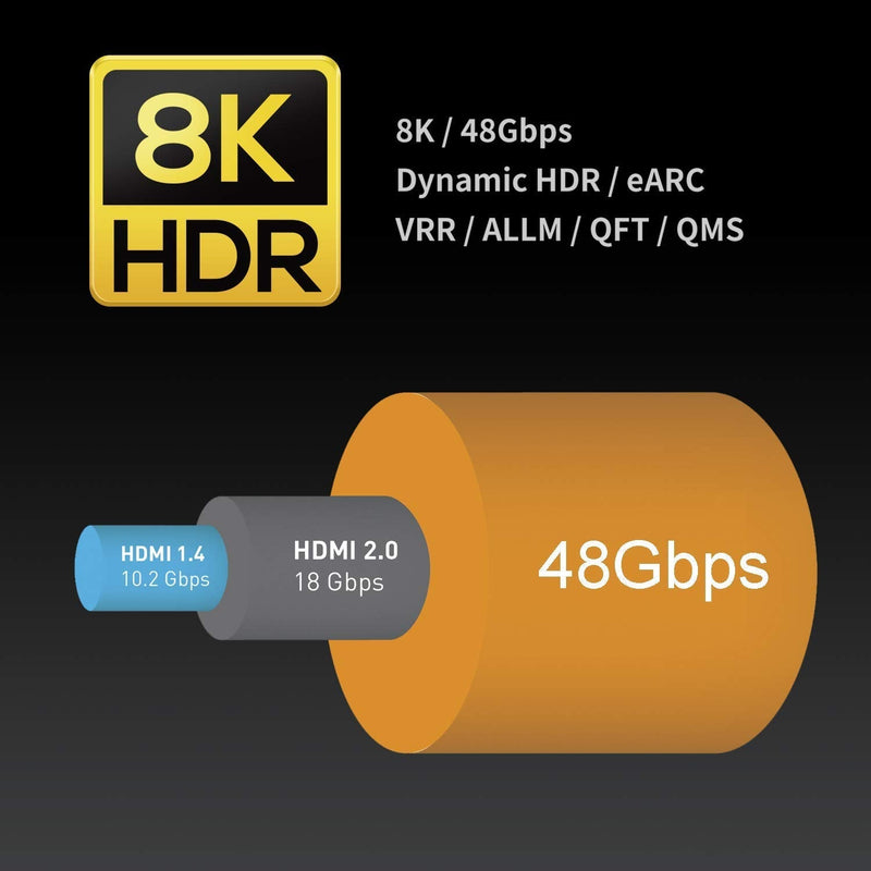 Zeskit Certified 2.1 8K HDMI Cable 48Gbps 4K120Hz Compatible with Soundbar eARC HDR10 VRR Dolby Vision Atmos HDCP 2.2 2.3 PS5 Xbox Series X Apple TV Roku (Ultra High Speed, Maya CL3 In Wall Long 23ft) 23 ft
