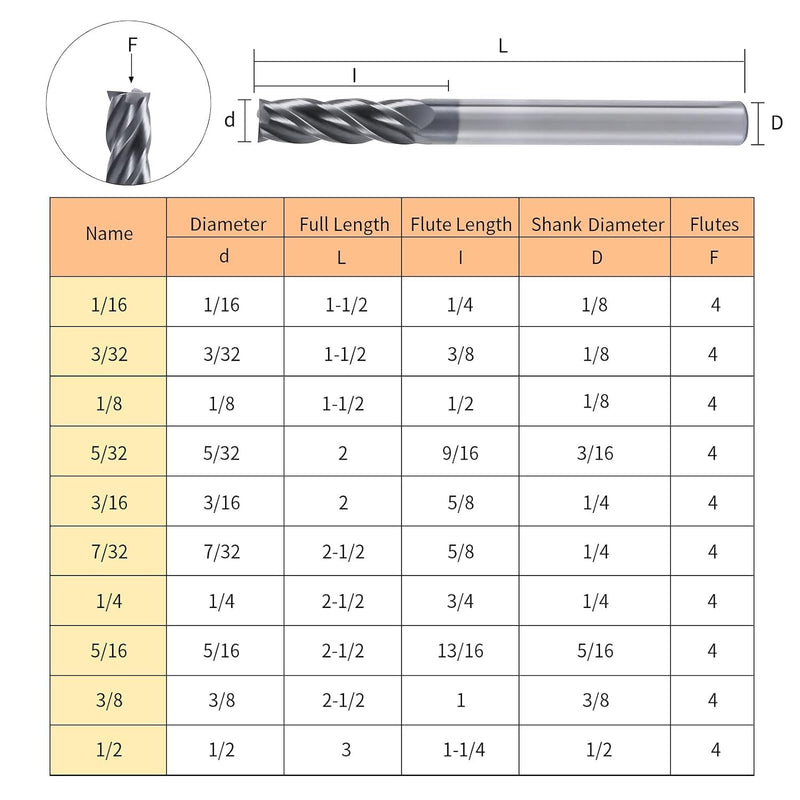[Australia - AusPower] - ISB 1/8'' Carbide Square End Mill Set, 4 Flute Micro Grain Carbide Mill Bits for Alloy Steels/Hardened Steels/Aluminum/Copper, 5 Pcs 1/8 in 
