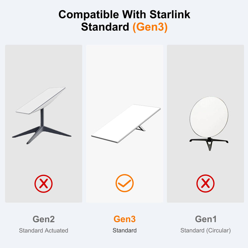 Starlink Gen 3 20FT/6M Short Ethernet Cable, Waterproof Outdoor Extension for Starlink Mini