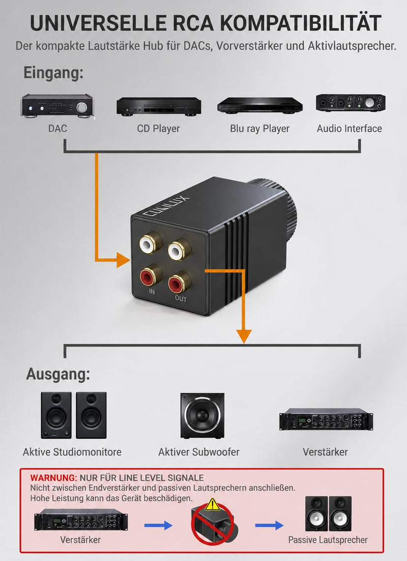Cubilux High Precision RCA Volume Control, Passive In-Line RCA Bass Control, Desktop Preamp Audio Control for Active Speakers, Active Subwoofers and Studio Monitors