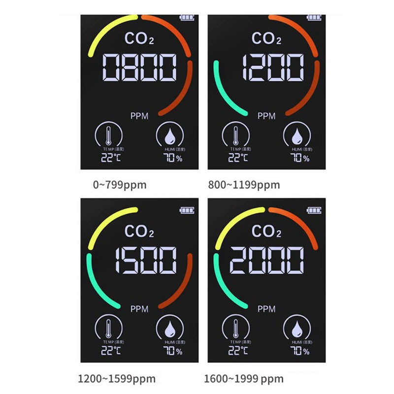 CO2 Detector Air Quality Monitor Indoor Mini CO2 Meter Portable CO2 Battery Opened Carbon Dioxide 5 in 1 HCHO TVOC Temperature Humidity Air Analyzer Digital for , Grow Tent, Wine