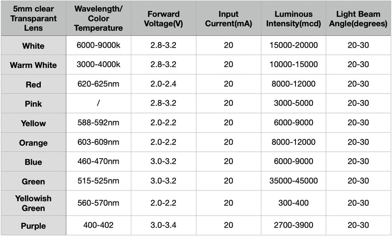 [Australia - AusPower] - 5mm Yellow LED Diode Lights 100pcs DC 2V 20mA Round Clear Lens Electronics Components Light Emitting Diodes LED Light Bulbs 
