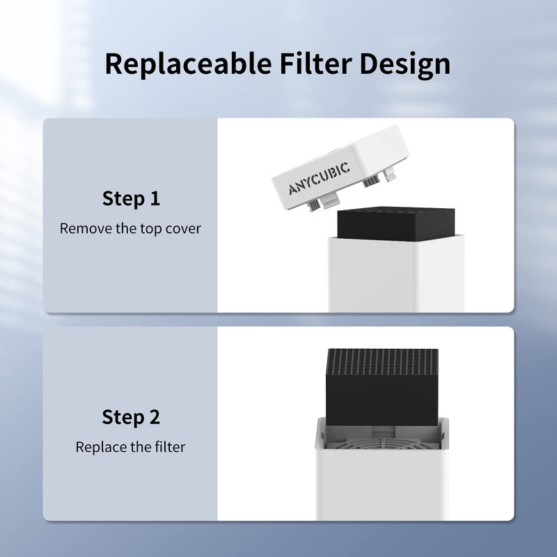 [Australia - AusPower] - ANYCUBIC Mini Purifier 3D Printer Accessories, Lightweight Ultra Quiet Purifier with High Density Activated Carbon Filter for LCD DLP 3D Printers (Pack of 2) 