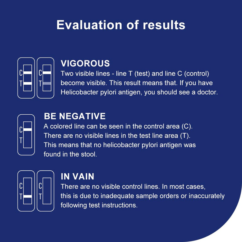 [Australia - AusPower] - Helicobacter Pylori Stool 2 Test Kits, H Pylori Test Kit 10-15 Minutes of Quick Home Testing, Fast & Highly Accurate, Easy to use & Read H-Pylori Test Kit 