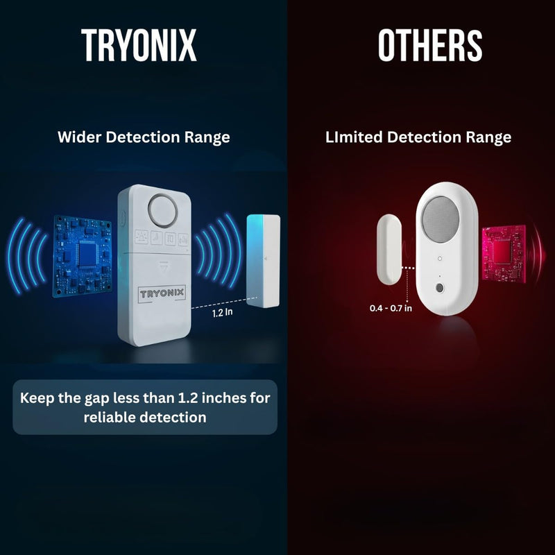 Door Alarms When Opened – 130 dB Loud Door & Window Alarm, 1.2” Wide Gap Sensor, Instant & Delay Alerts, 3 Volume Levels, AAA Batteries Included, Low Battery Alert, 4 Pack