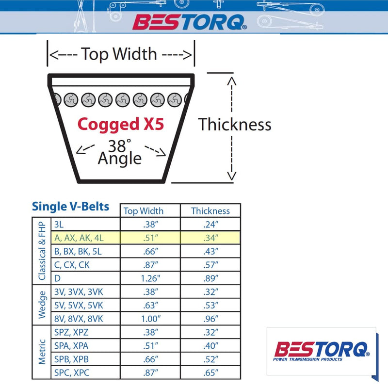 [Australia - AusPower] - BESTORQ AX24 Cogged V-Belt, Raw Edge X5 EPDM V-Belt, Black, 26" Outside Circumference x .51" Width x .34" Height, Pack of 2 