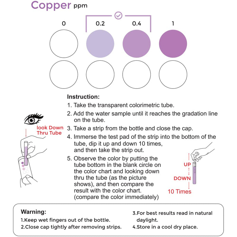 Copper Test Strips for Pool Ionizers, Mineral Cartridges, Copper Sulfate and Copper Algaecides One Pack