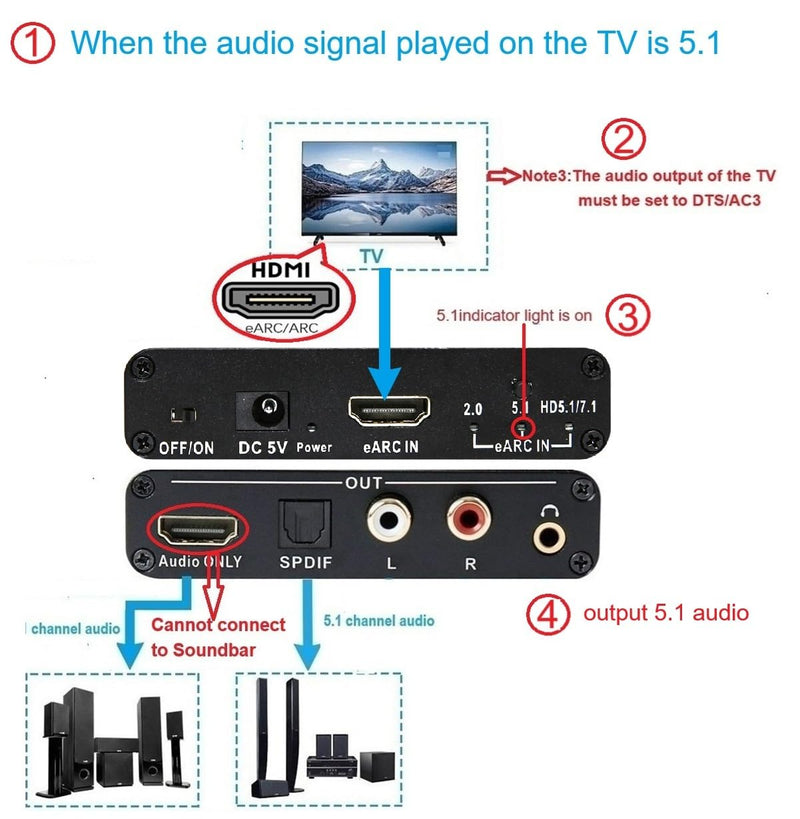 HDMI Earc/Arc Audio Extractor/Adapter, HDMI Earc/Arc to RCA R/L, Optical, 3.5mm Audio Converter
