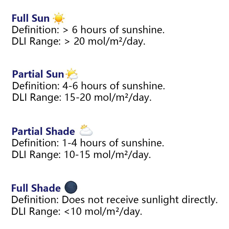 AH-20 DLI Meter Sunlight Calculator Daily Light Integral Record MOL/(?d) for 10 Days