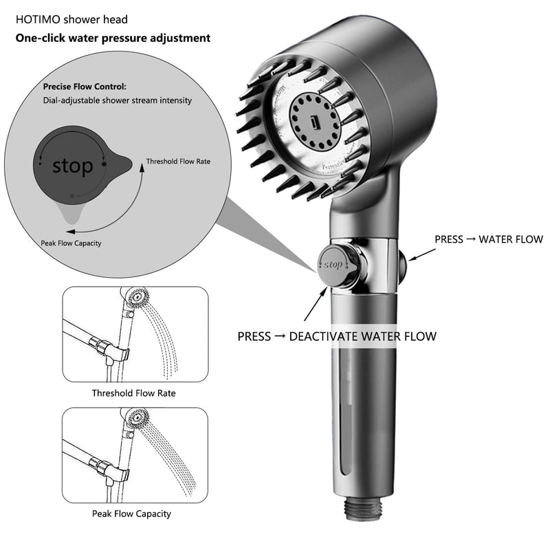 Filtered Shower Head with Handheld - High Pressure 3 Spray Modes Showerhead with Filters, 12 Replaceable Water Softener Filters for Hard Water | Ion Shower Head with 75" Anti-Burst Hose Gray
