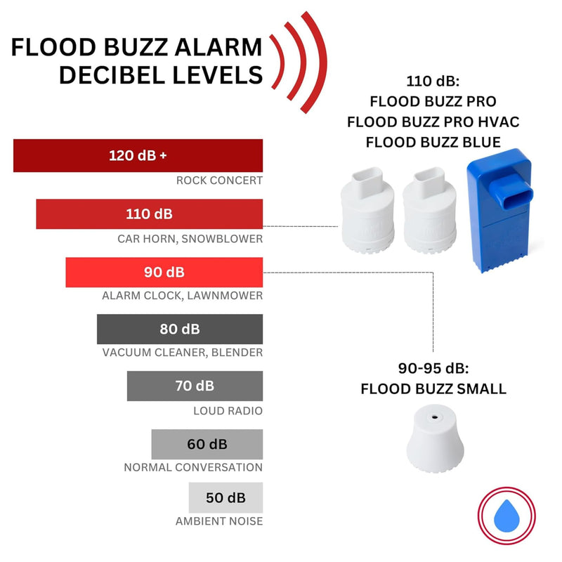 Flood Buzz Pro Water Leak Alarm 2-Pack | Ready to Use, No Setup Required 2 Units