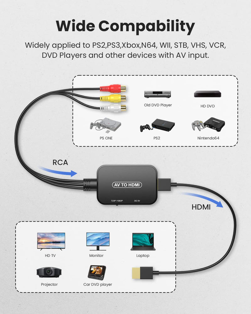 [Australia - AusPower] - RCA to HDMI Converter,Viagkiki AV to HDMI Adapter,RCA to HDMI Composite Audio Video Converter for PS1, PS2, PS3, STB, Xbox, VHS, VCR,Black-Ray DVD Players(HDMI Cable Included) Black 
