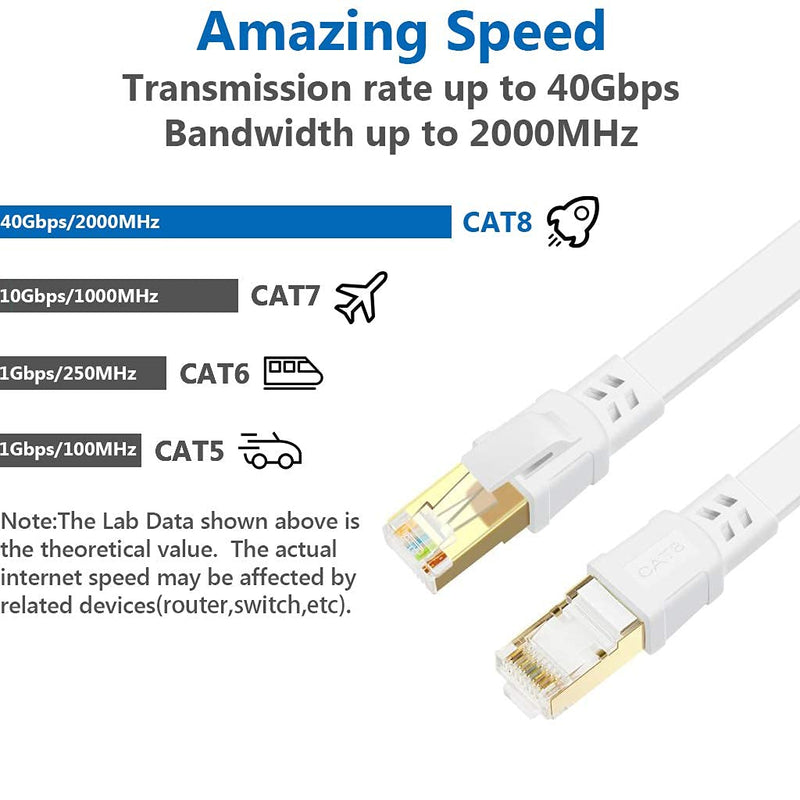 Cat 8 Ethernet Cable 75 ft Internet Network LAN Cable High Speed 2000Mhz 40Gbps RJ45 Cables for Gaming, Xbox, PS4, Modem, Router - Compatible for Cat7/Cat6e/Cat5e Network - White Cat8 75FT