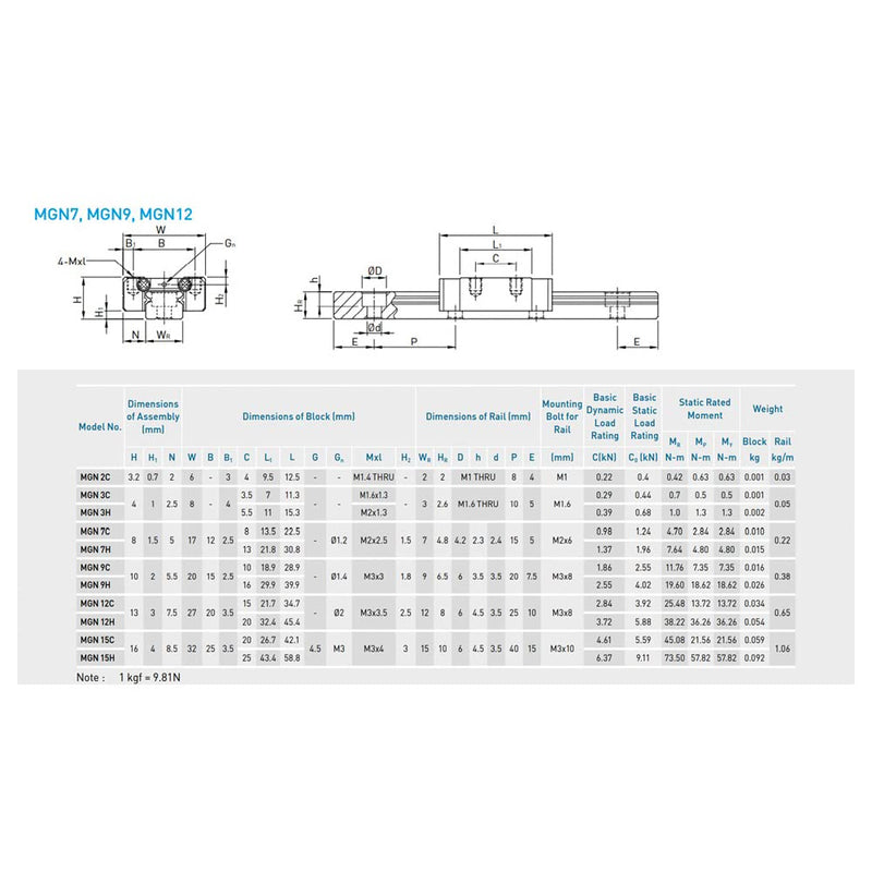 [Australia - AusPower] - Linear Rail Guide MGN9H 250mm miniature Linear Sliding Guideway with 1PCS Linear Sliding Block for CNC Machine and 3D Printer 1 