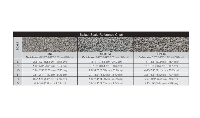 [Australia - AusPower] - Gray Blend Medium Ballast (32 oz. Shaker) Woodland Scenics 