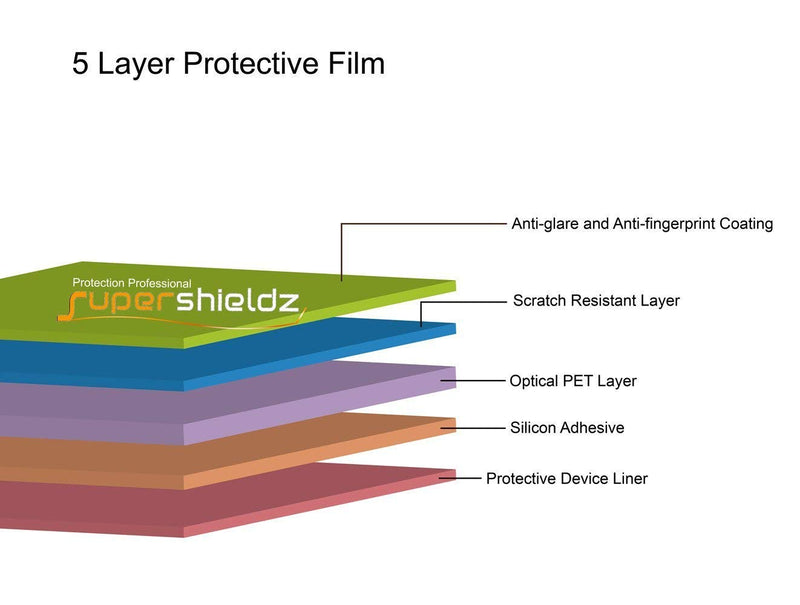 [Australia - AusPower] - Supershieldz (3 Pack) Anti-Glare (Matte) Screen Protector Designed for New MacBook Air 13.6 inch (M3/M2 Chip, 2024/2022 Released) 