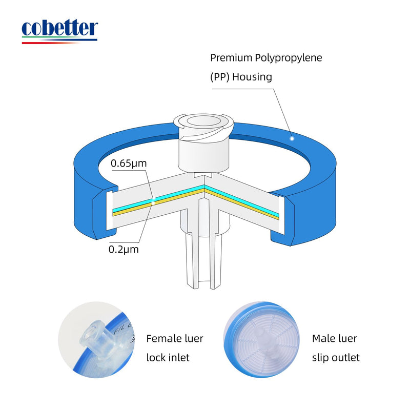 [Australia - AusPower] - 10PCS PVDF Syringe Filter 0.22?m Sterile Hydrophilic Filtration Lab Filters 25mm Membrane Diameter Individually Packed 25mm, 0.2?m 10pcs 