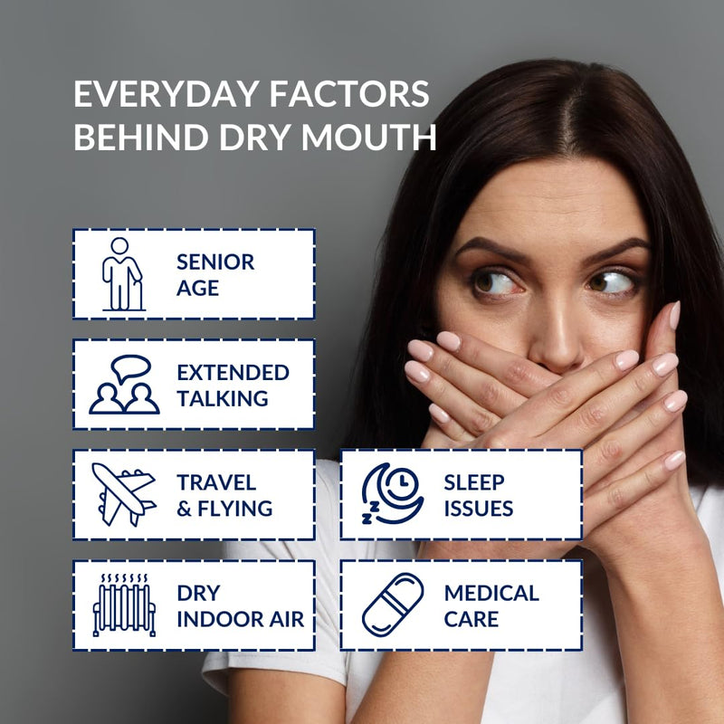 With Saliactive For Dry Mouth Or Xerostomia Mouthwash 250ml
