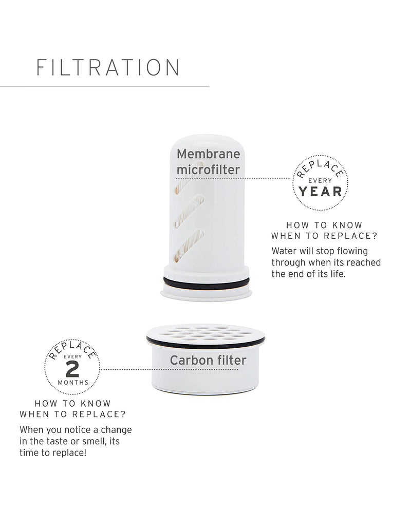 [Australia - AusPower] - LifeStraw Home – Replacement Membrane Microfilter Filter for protection against bacteria, parasites, microplastics, PFAS and 30+ contaminants Single Membrane Filter 