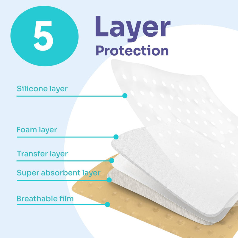 [Australia - AusPower] - Conkote Silicone Bordered Foam Dressing 2x 5, Water-Resistant & Comfortable, Box of 10 Dressings 2'' x 5'' (10 Dressings) 