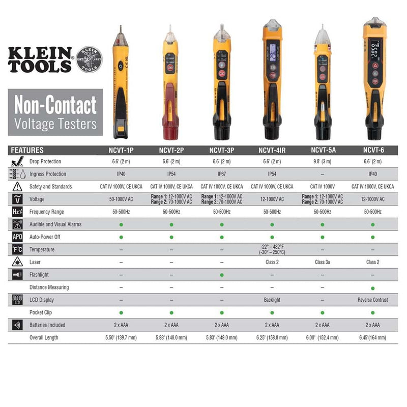 Klein Tools NCVT1XTKIT Non-Contact Low Voltage Tester Pen and GFCI Outlet Premium Test Kit, 70V to 1000V AC, Detects Common Wiring Problems