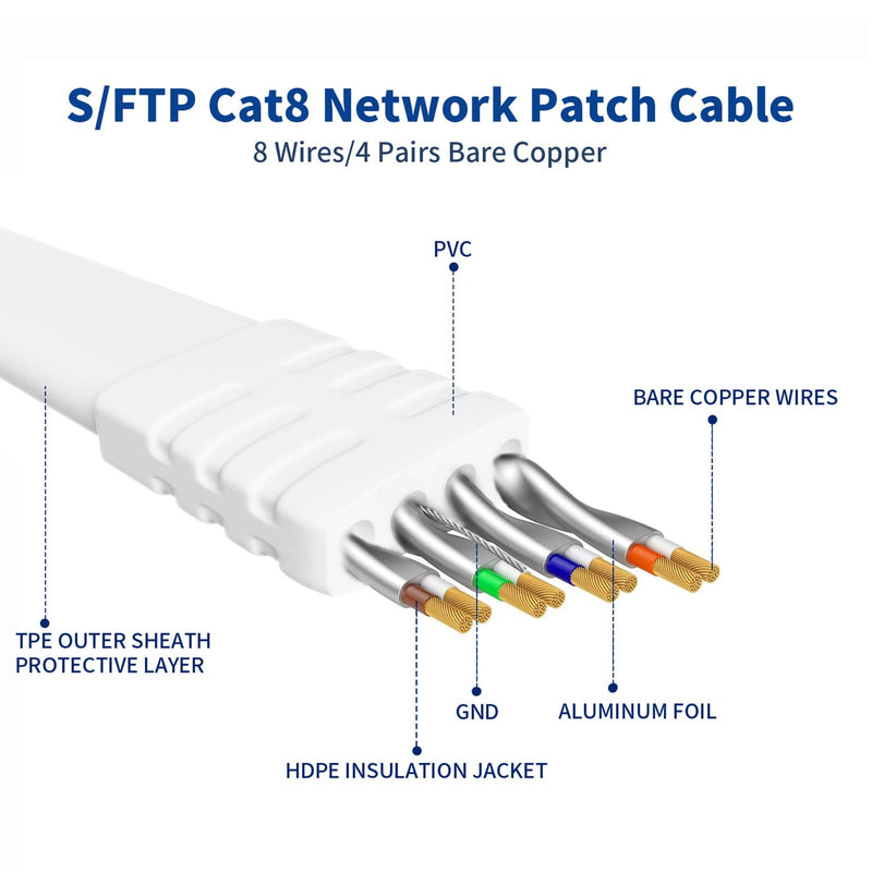 Ethernet Cable 100 FT, Cat 8 Ethernet Cable, High-Speed Internet Cable Network Cord with RJ45 Connector 40Gbps 2000Mhz Heavy Duty LAN Cable Shielded Indoor, for Router/Gaming/Modem White 100FT