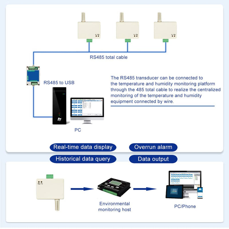 [Australia - AusPower] - Temperature and Humidity Sensor Combined Transducer with Modbus RS485, Industrial High Accuracy Monitoring Sensor RS485-S 