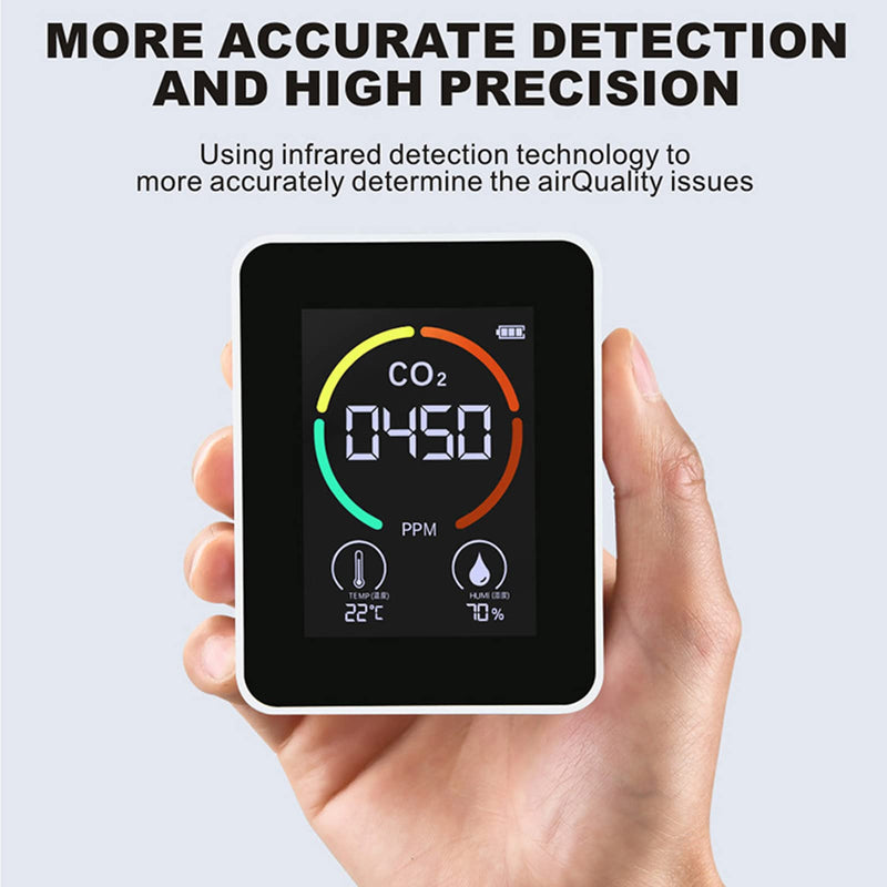CO2 Detector, Air Quality Monitor with TVOC Sensor, Real Time Monitor, Easy Home Reading