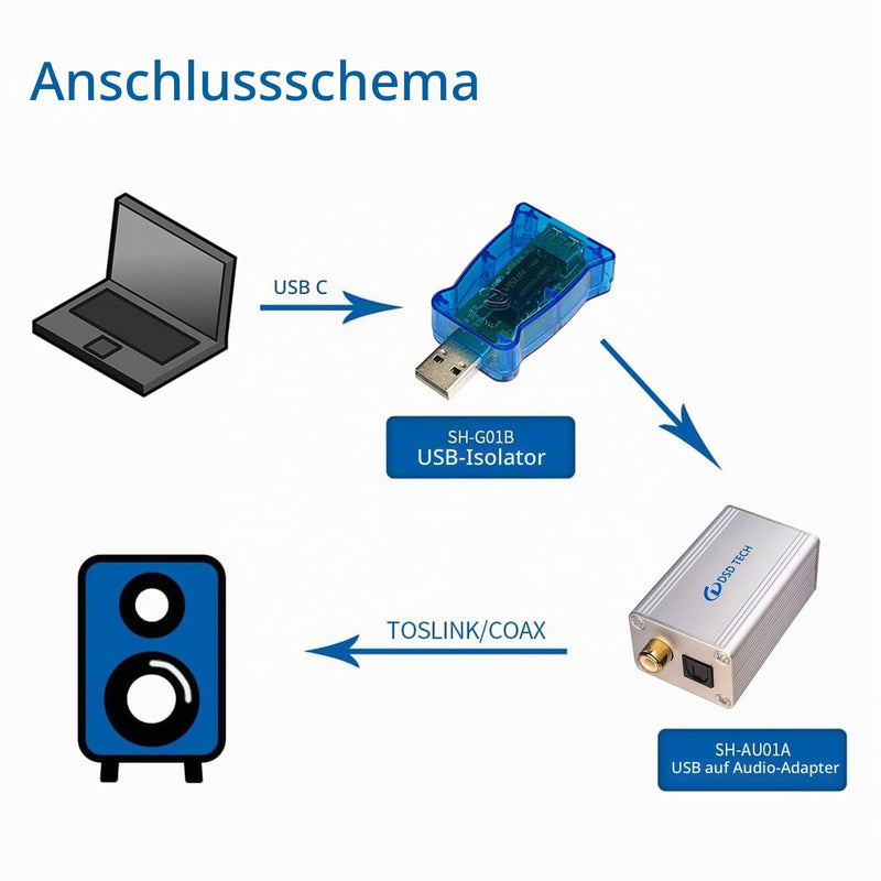 DSD TECH SH-G01B USB Isolator with High Speed ADI ADUM3165 Chip - 480Mbps