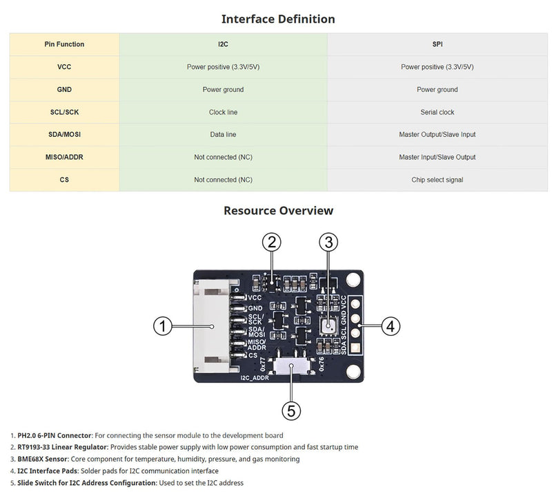 [Australia - AusPower] - BME680 Environmental Sensor - Temperature Humidity Pressure Gas Sensor with SPI/I2C, High-Precision Air Quality Monitor for Arduino & Raspberry Pi 