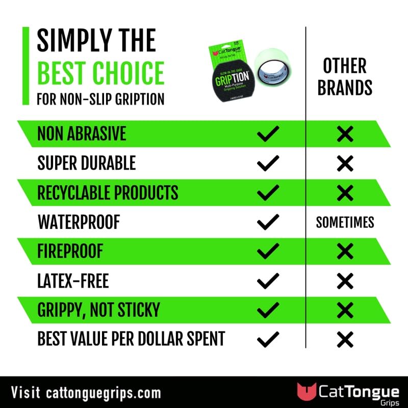 CATTONGUE GRIPS Non-Abrasive Grip Tape Roll Bundle Heavy Duty Non Slip Tape for Indoor & Outdoor Use, Waterproof Anti Slip Tape for Thousands of Uses (Black, Clear, & Glow in The Dark)