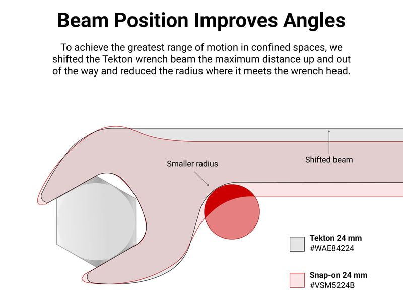 TEKTON 1-3/16 Inch Angle Head Open End Wrench | WAE83230 | Made in USA