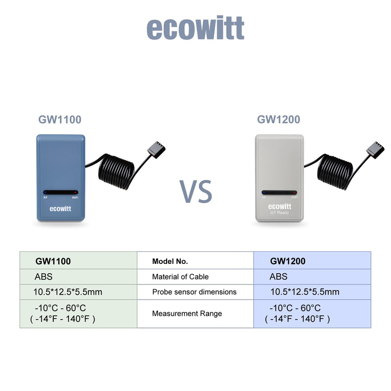ECOWITT Wi-Fi Gateway Weather Station, with Built-in Temperature, Humidity, and Barometric Sensors, IOT Ready, Supports Ecowitt Sensors Developed, USB Power, 915 MHz GW1200BU