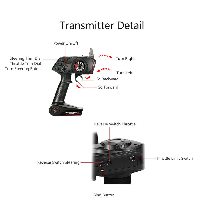 [Australia - AusPower] - GoolRC 2.4G 3CH AFHS Radio Remote Control Transmitter with Receiver for RC Car Boat 