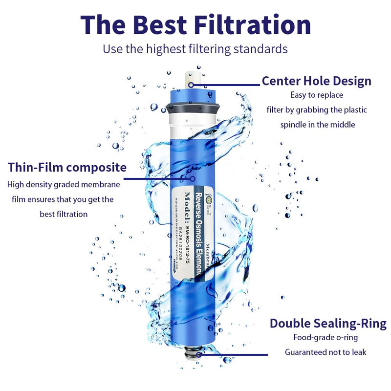 [Australia - AusPower] - HUINING Reverse Osmosis Membrane Housing Kit for Household Water Filter System (75GPD 2PCS) 2 x 75 GPD 