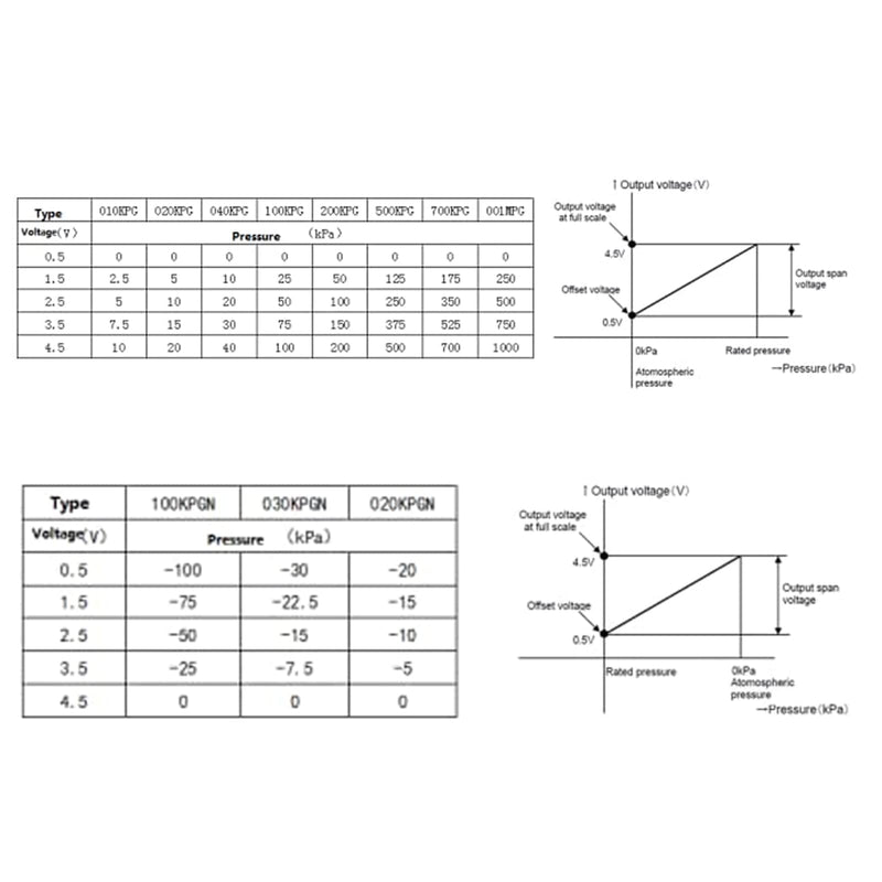 [Australia - AusPower] - 4pcs Air Pressure Sensor Module 3.3-5V Digital Barometric Liquid Water Level Controller Board 0-40KPa Air Pressure Sensor Connect 2.5mm Soft Tube 