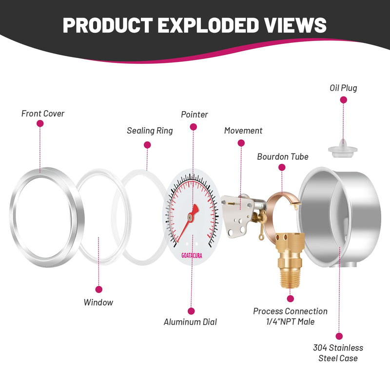[Australia - AusPower] - 0-60psi/kpa Glycerin Filled Pressure Gauge, 2" Dial Size, 304 Stainless Steel Case, 1/4" NPT Lower Mount, with High Accuracy, for Measuring Water Air Hydraulic Pressure 0-60psi 