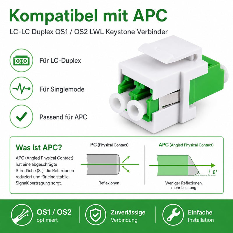 1aTTack.de 3x LWL Keystone Connector OS1 / OS2 (APC) LC Duplex Female to LC Duplex Female Single Mode Green LC/LC (APC) KS Green OS1/OS2 Keystone