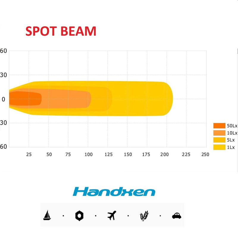 5-3/4″ LED Spot Light Sealed Beam — H5001 PAR46 Plug & Play Upgrade Replacement for Spotlight Housing, 36W 4000LM Super Bright, 12V/24V Waterproof, Fits Truck SUV Boat Marine (1 Pc) | H5001/H7635 PAR46 Replacement, 36W 3000LM, 12V/24V, IP67 Waterproof,...