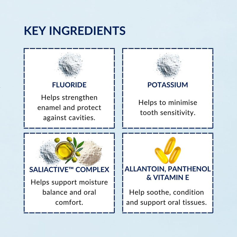 With Saliactive For Dry Mouth Or Xerostomia Mouthwash 250ml