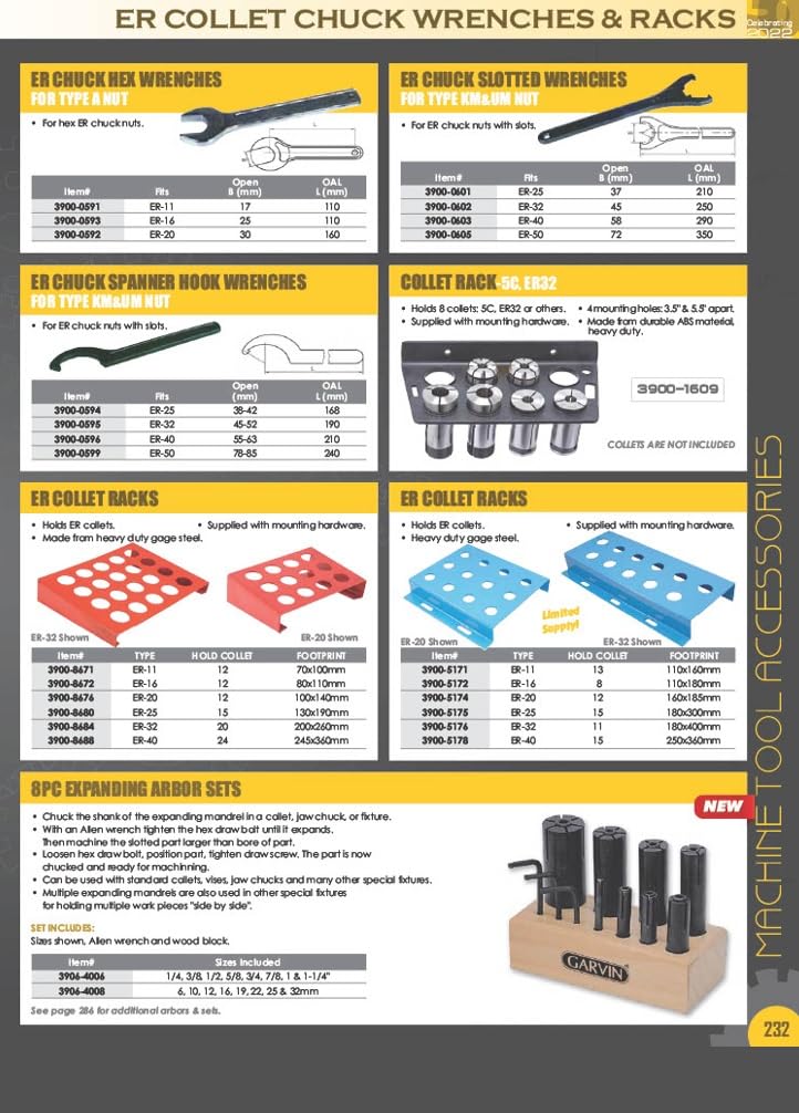 [Australia - AusPower] - HHIP 3900-0609 ER-20 Castle Wrench for Mini ER Chuck Nut, 19.5 mm 19.5 mm Open Size 