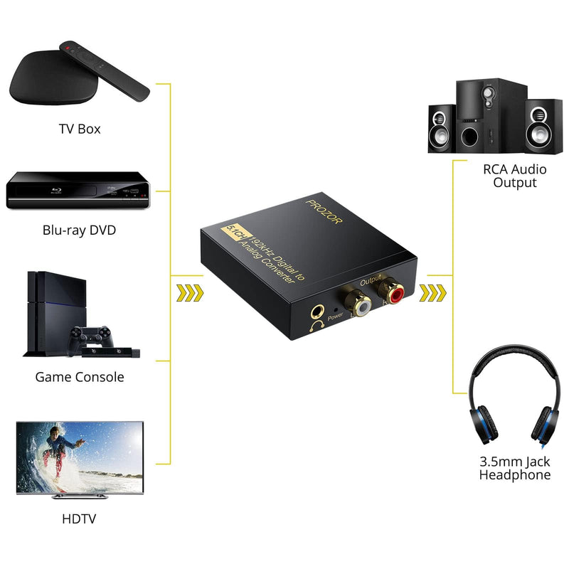 [Australia - AusPower] - PROZOR 192Khz Digital to Analog Audio Converter Support 5.1CH Optical to RCA Converter with Magnetic Ring Power Cord Digital Toslink SPDIF to Analog L/R RCA 3.5mm Adapter for HDTV Blu-Ray DVD PS3 PS4 
