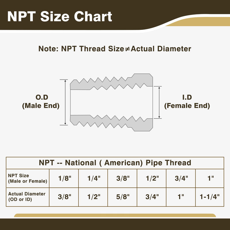 [Australia - AusPower] - JUWO 3/8" Flare x 3/8" NPT Male Brass Tube Fitting for Propane, LP and Natural Gas, Fuel, Half-Union (2-Pack) 3/8" Flare x 3/8" MNPT-2 Pack 