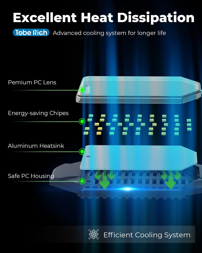 [Australia - AusPower] - LED Garage Light Bulb, 8000LM Shop Lights with 3+1 Deformable Panels, 6500K Screw in Ceiling Lights for Garage, Workshop, Workbench, Basement 1 Pack 