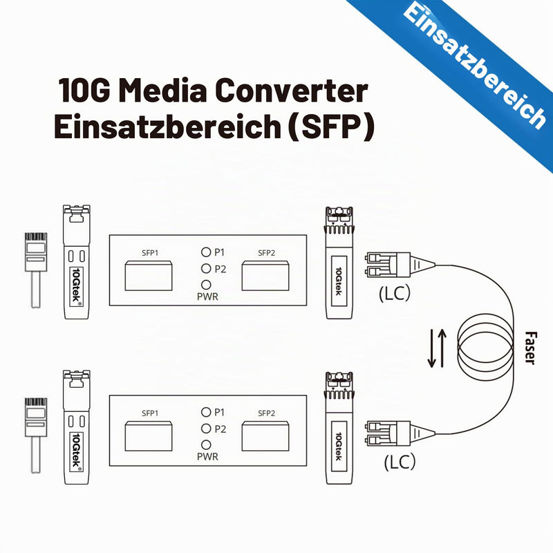 10Gtek SFP+ Media Converter G0200-SFP (Kit #33), 10GBase-T Reach 30 Meters, SFP+ LR Module, 10 km, SMF, 1310 nm Kit#33: 10km X1