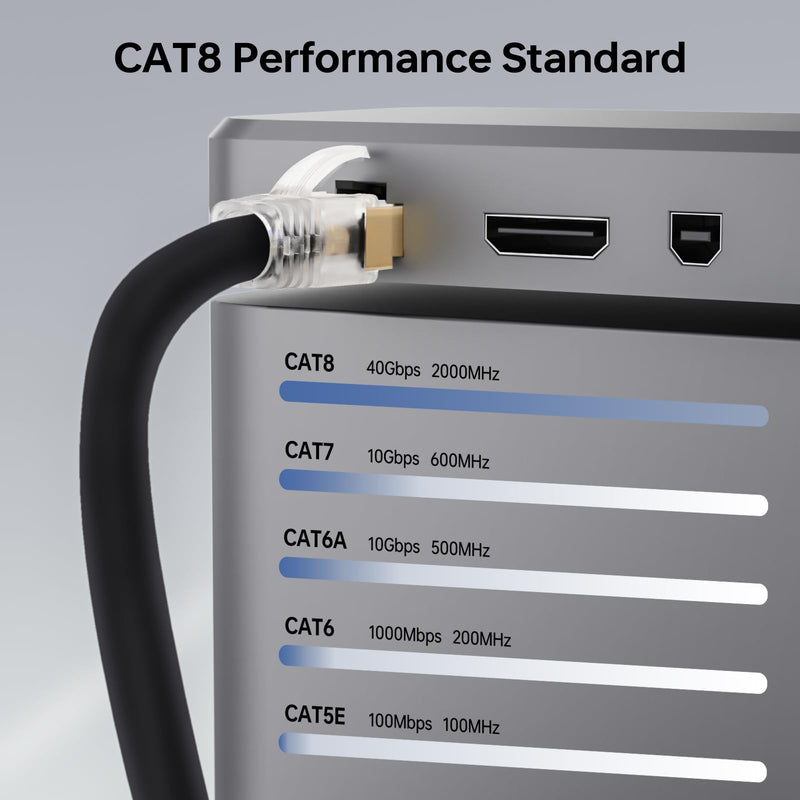 Cat 8 Ethernet Cable 50 ft, 23AWG Industrial Shielded S/FTP Anti- Wobble Internet Cable,40Gbps High Speed Gaming Waterproof Patch Cord, Compatible with Cat5 Cat6 Cat6e Cat7 50 feet