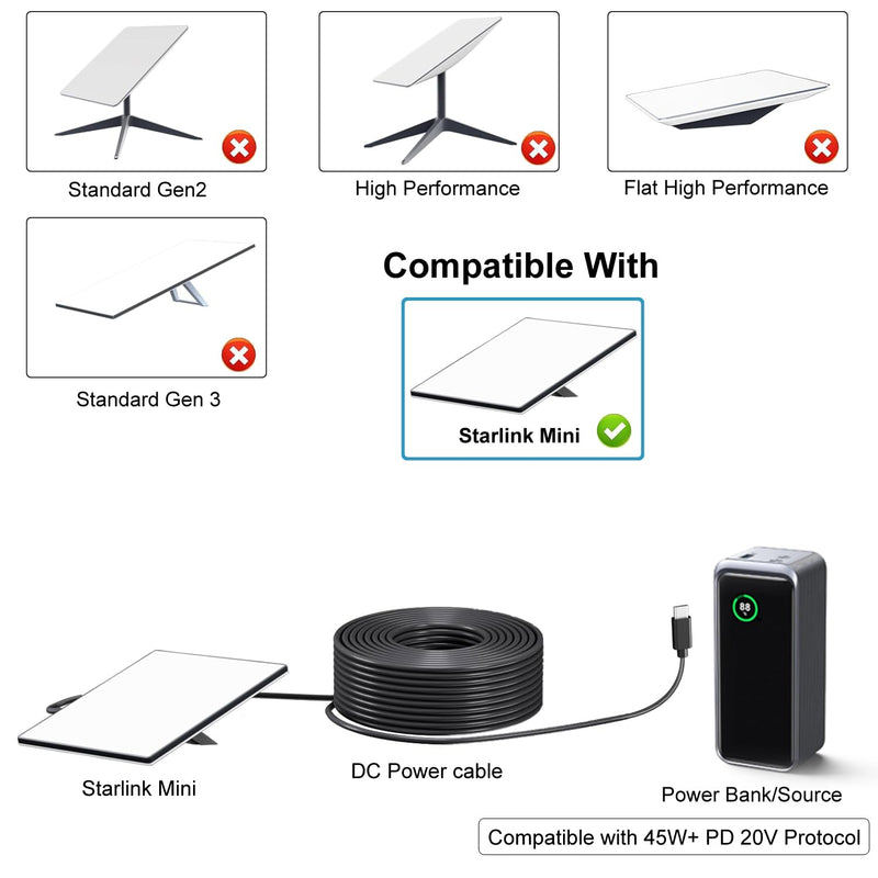 Starlink Mini USB C to DC Power Cable, 16.4ft Starlink Mini Type-C to DC Power Cable, PD 20V Type-C Input to DC Male Output Waterproof, Compatible 65W+ PD 20V Protocol Power Supply/Source (5M) 5M