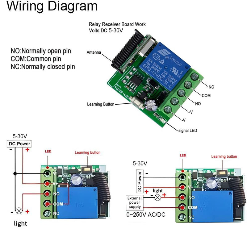Gebildet 433MHz Universal Remote Control Switch Wireless DC 5-30V 1 Channel Relay Receiver Module RF Transmitter Momentary Toggle Latch for Gate Open Door LED Pump Car (Transmitter 1 Button+1 Receiver 1Channel) 5-30 VDC